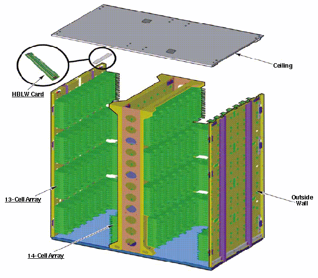 SL8500 Storage Expansion Module