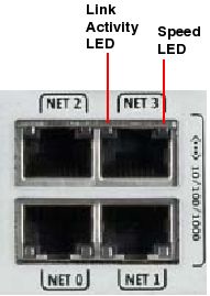 Ethernet LED