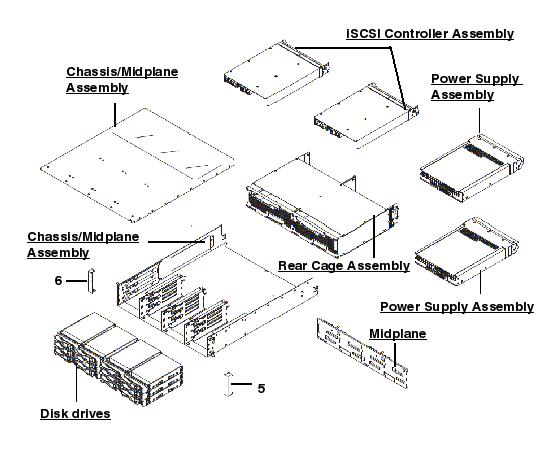 Sun StorageTek 2510 Exploded View
                    