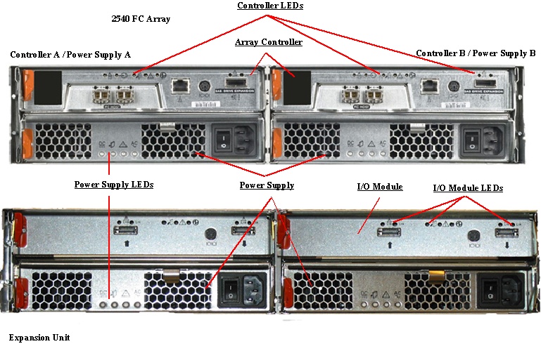 Sun StorageTek 2540 Rear Callout