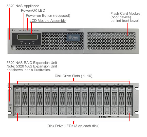 Sun StorageTek 5320 NAS (post July 2006) Front Callout