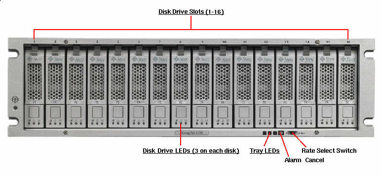 Sun StorageTek 6140 Front Callout