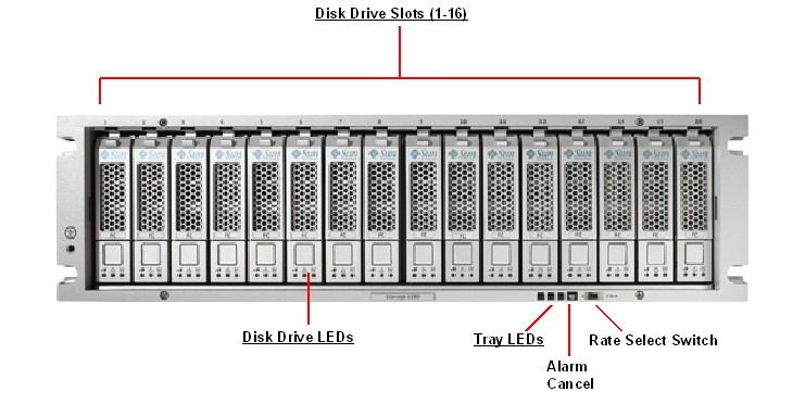Sun Storage 6180 Front Callout