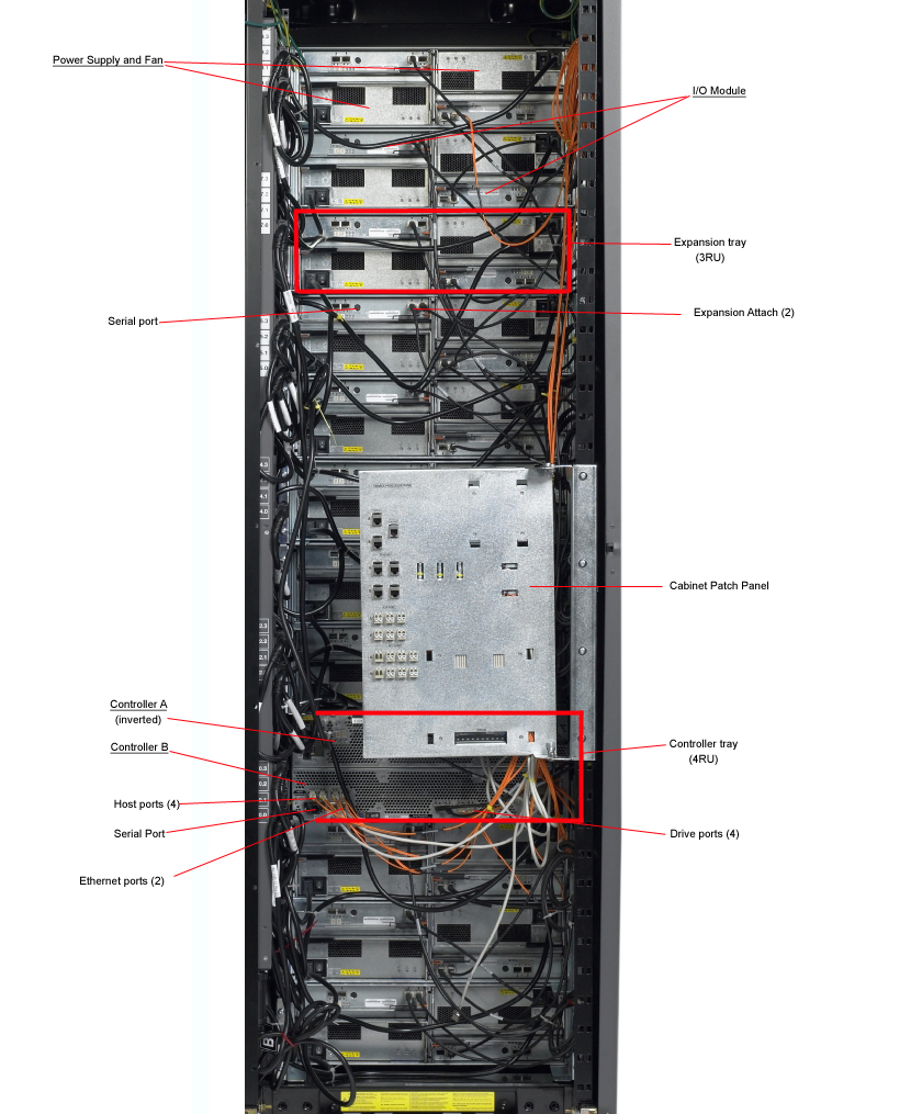Sun StorageTek 6540 Rear Callout