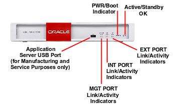 Acme Packet 1100 Front Callout