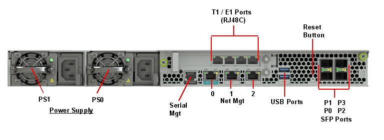Acme Packet 3900 Rear Callout