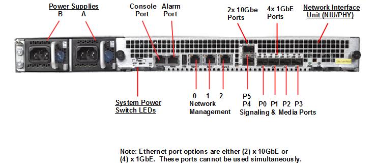 Acme Packet 4600 Rear Callout