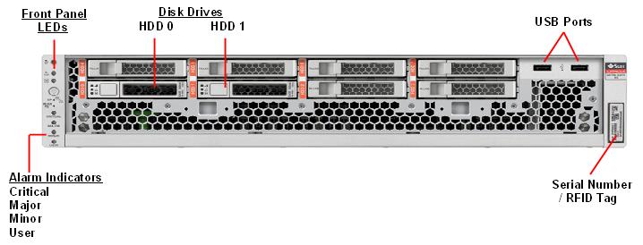 Netra Server X3-2 for Acme Packet Front Callout