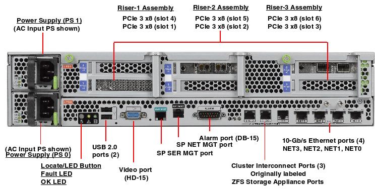 Netra Server X3-2 for Acme Packet Rear Callout