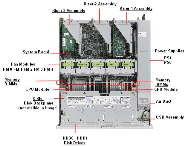 Netra Server X3-2 for Acme Packet Top Callout