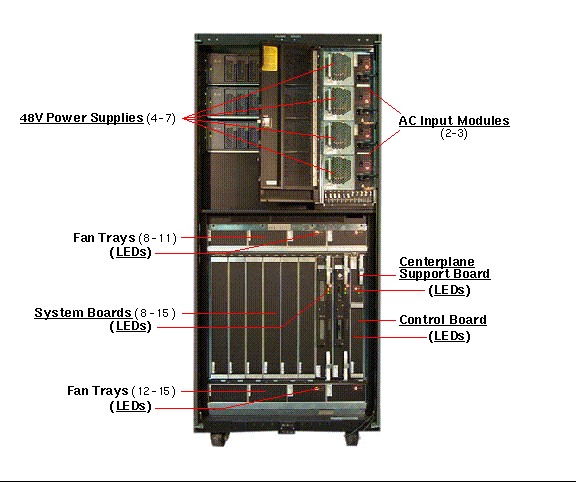 Sun Enterprise 10000 Front Open Callout