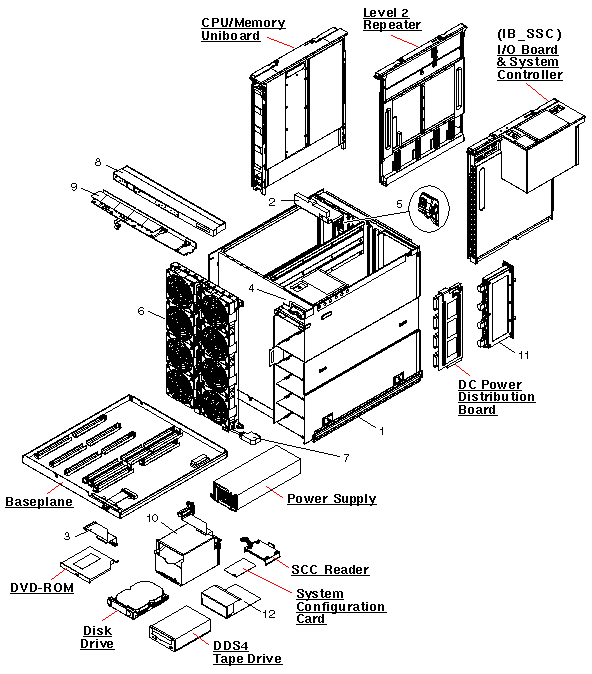 Sun Fire E2900 (post July 2006) Exploded View
                    