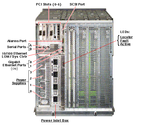 Sun Fire E2900 (post July 2006) Rear Callout