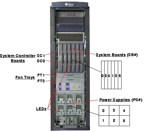 Sun Fire E6900 Front Open Callout