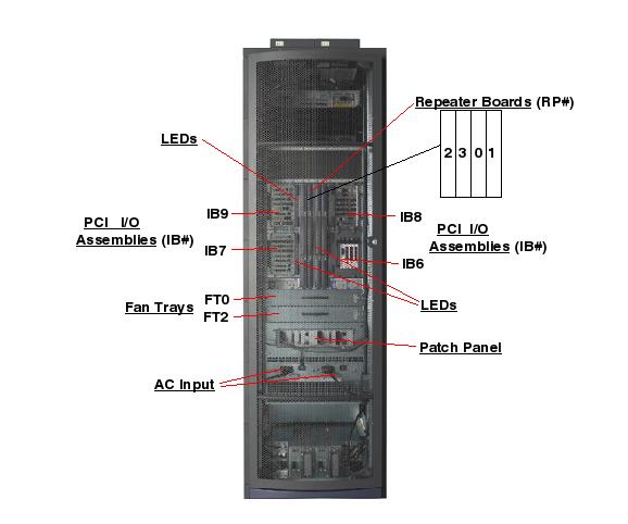 Sun Fire E6900 (post July 2006) Rear Callout