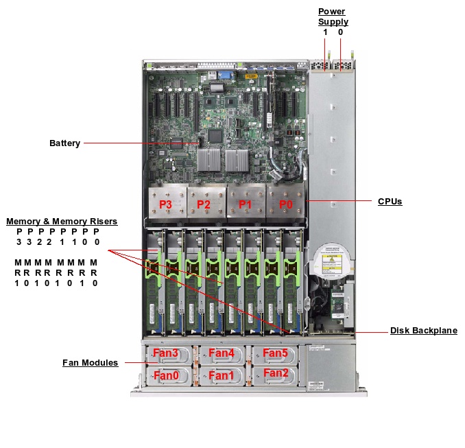 Oracle Exalytics In-Memory Machine X3-4 Top Callout