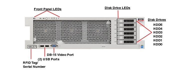 Oracle Exalytics In-Memory Machine X4-4 Front Callout