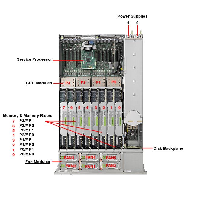 Oracle Exalytics In-Memory Machine X4-4 Top Callout