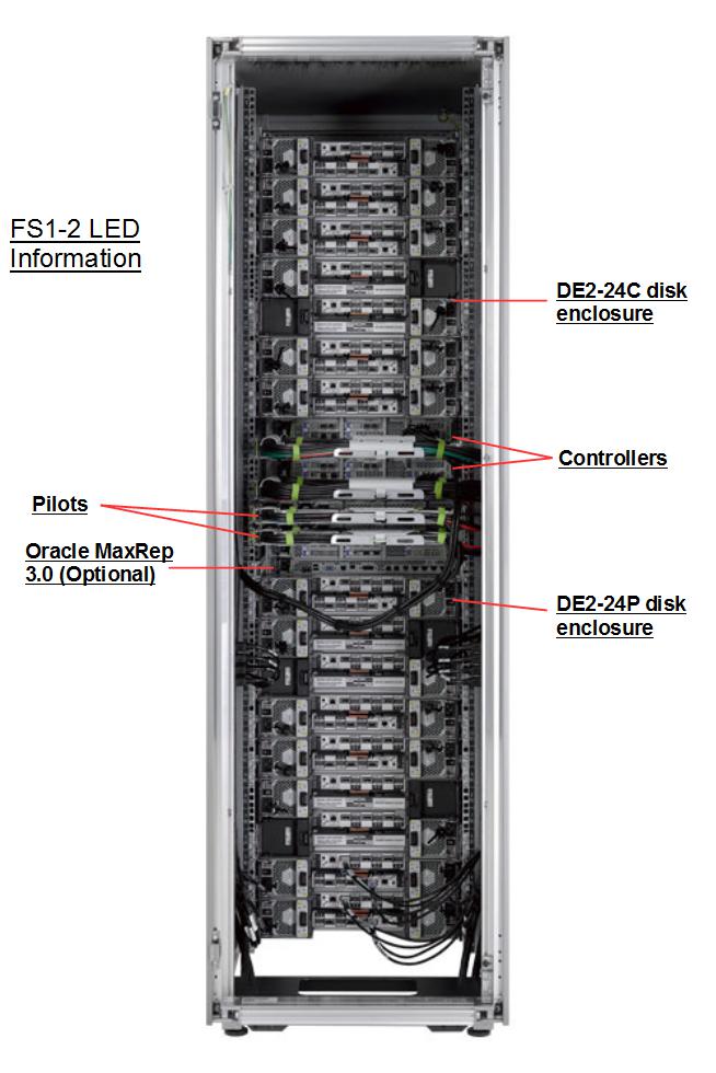 Oracle FS1-2 Flash Storage System Rear Callout