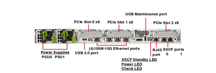 Fujitsu Server M12-1 Rear Callout