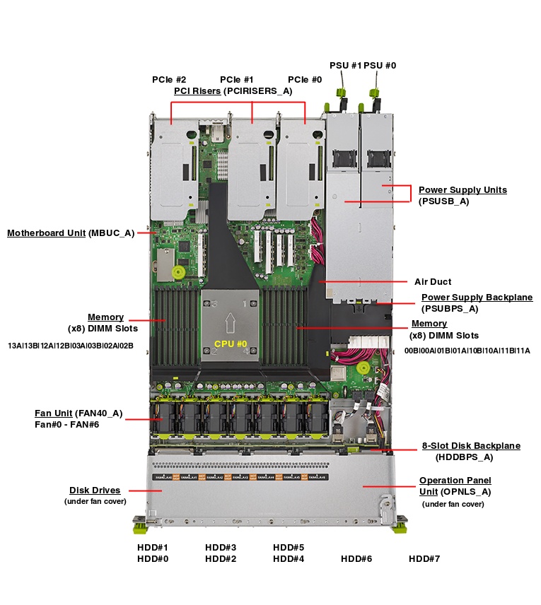 Fujitsu Server M12-1 Top Callout