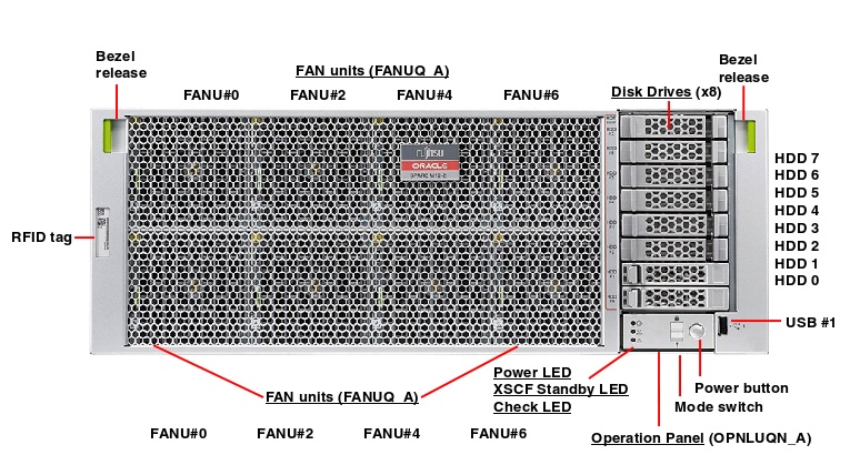 Fujitsu Server M12-2 Front Callout