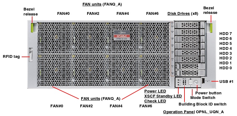 Fujitsu Server M12-2S Front Callout