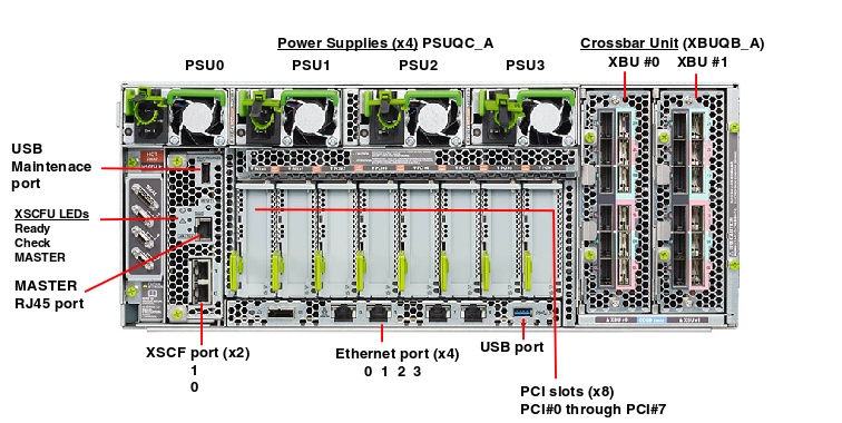 Fujitsu Server M12-2S Rear Callout