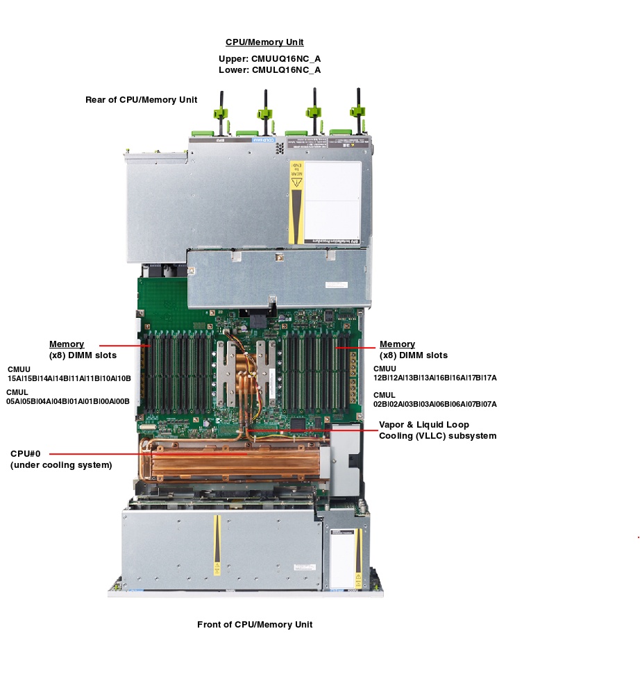 Fujitsu Server M12-2S Top Callout