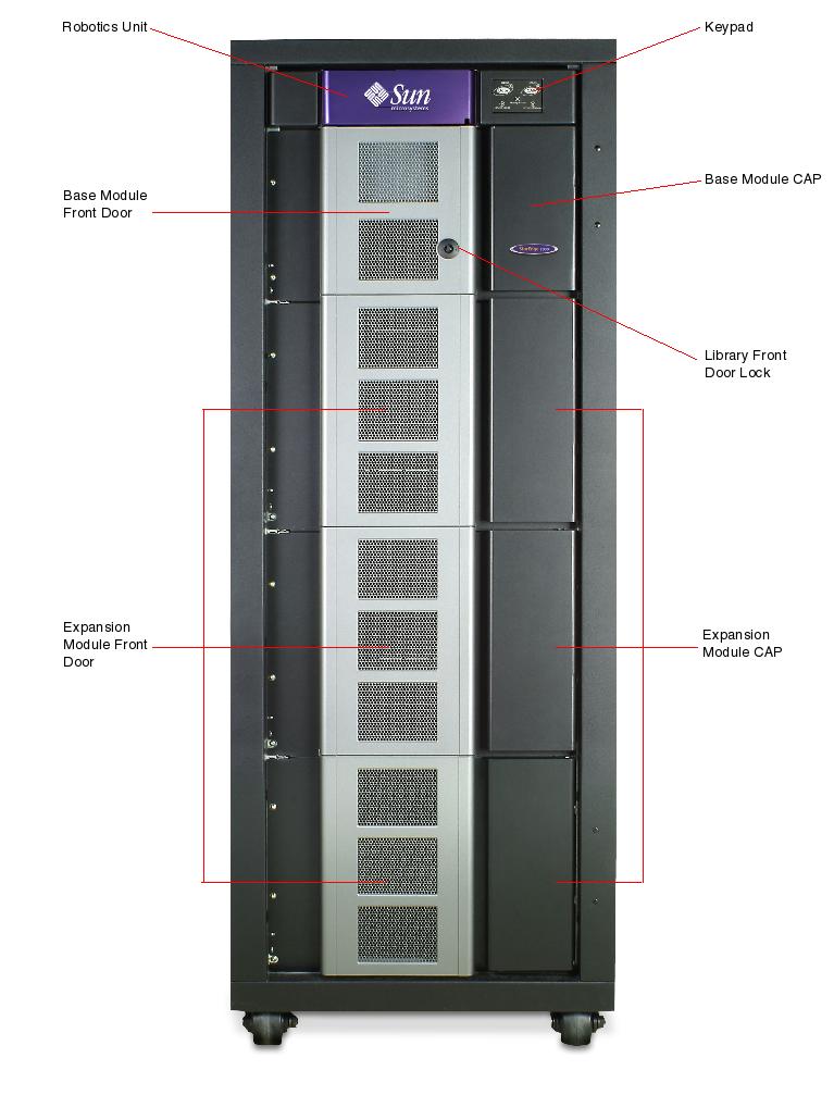 Sun StorEdge L500 (Mixed Media) Front Callout