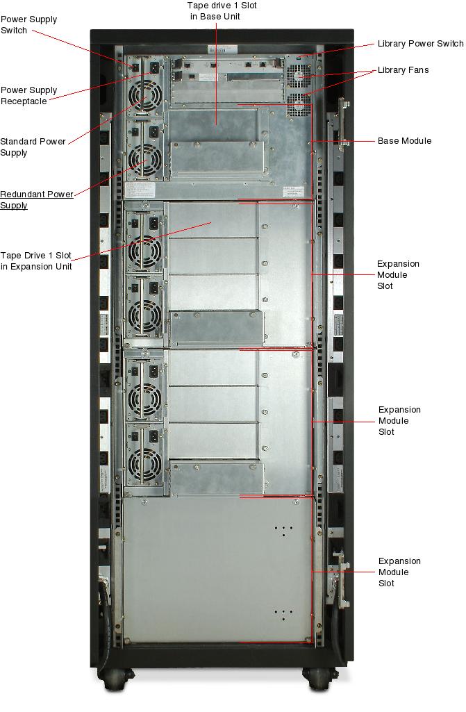 Sun StorEdge L500 (Mixed Media) Rear Callout