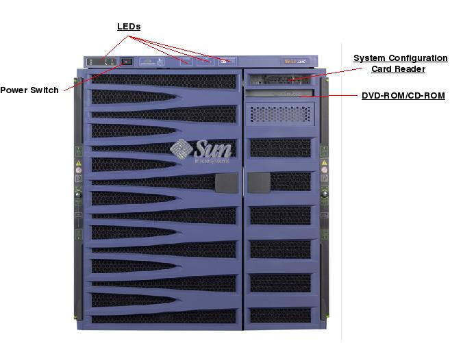 Netra 1290 Front Callout