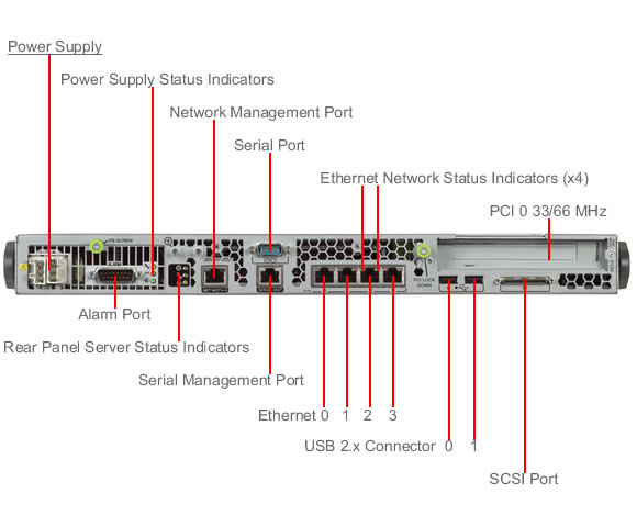 Netra 210 Rear Callout