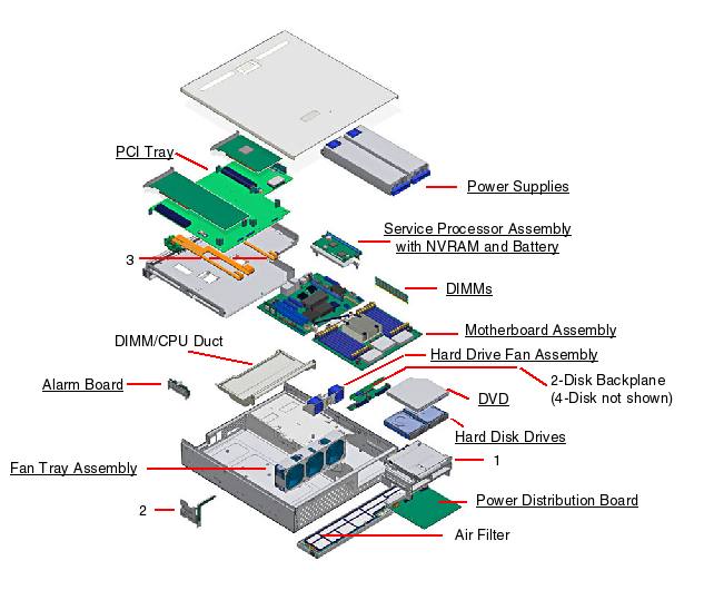 Netra T2000 Exploded View
                    