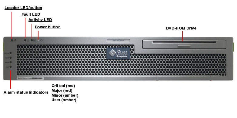 Netra T2000 Front Callout