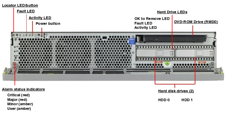 Netra T2000 Front Open Callout