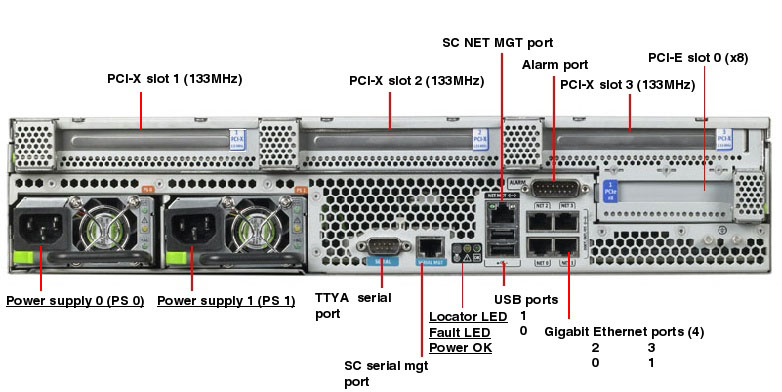 Netra T2000 Rear Callout