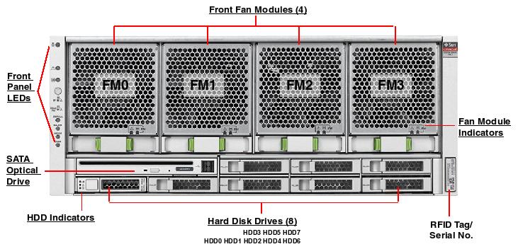 Netra SPARC T4-2 Front Callout