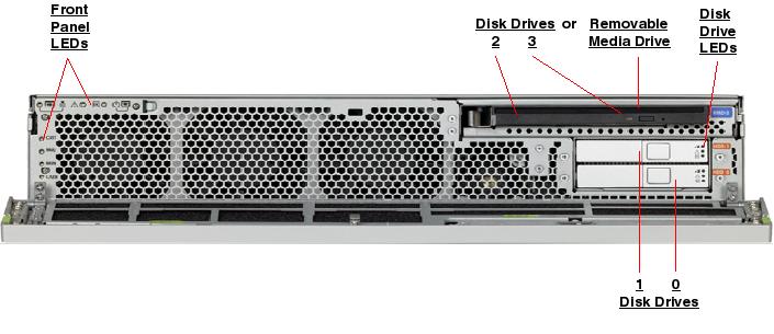 Netra X4250 Front Open Callout