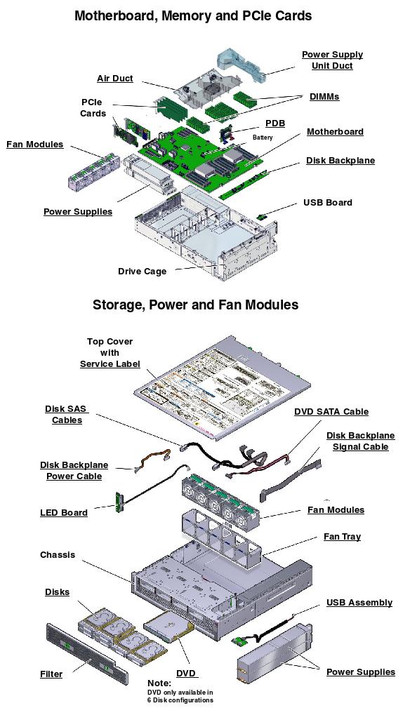 Netra Server X5-2 Exploded View
                    