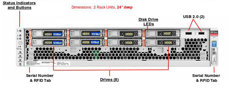 Netra Server X5-2 for Communications Front Open Callout