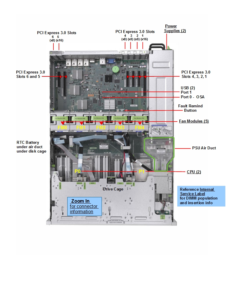 Netra Server X5-2 for Communications Top Callout