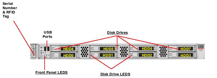 Oracle Advanced Support Gateway Server X4-2 Front Callout