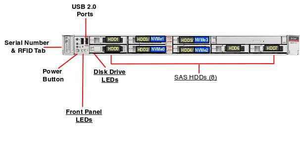 Oracle Advanced Support Gateway Server X5-2 Front Callout