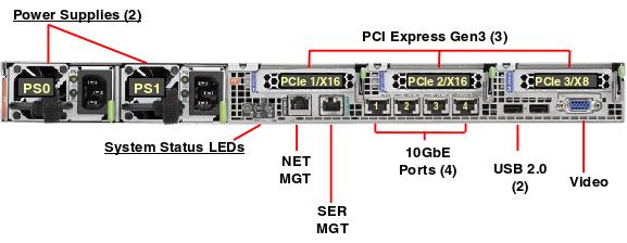 Oracle Advanced Support Gateway Server X5-2 Rear Callout