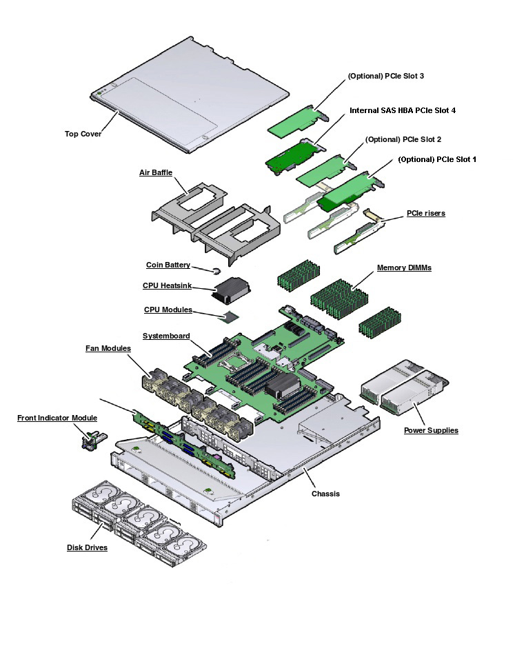 Oracle Advanced Support Gateway Server X6-2 Exploded View
                    