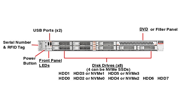 Oracle Advanced Support Gateway Server X6-2 Front Callout