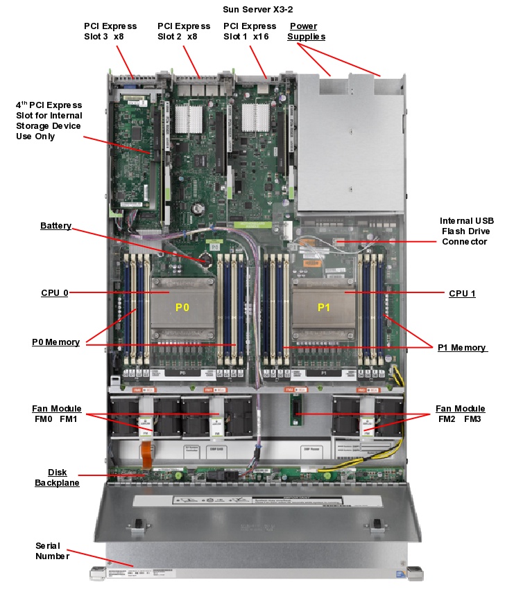 Oracle Database Appliance X3-2 Top Callout