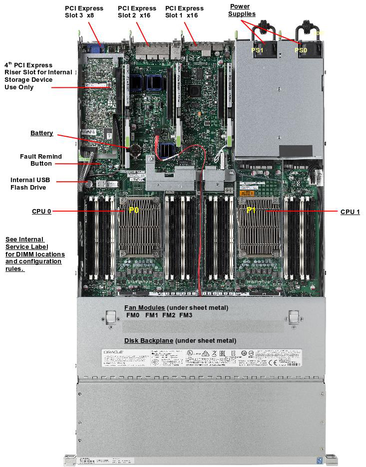 Oracle Database Appliance X5-2 Top Callout