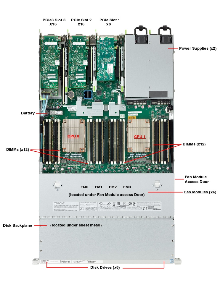 Oracle Database Appliance X6-2 High Availability Top Callout